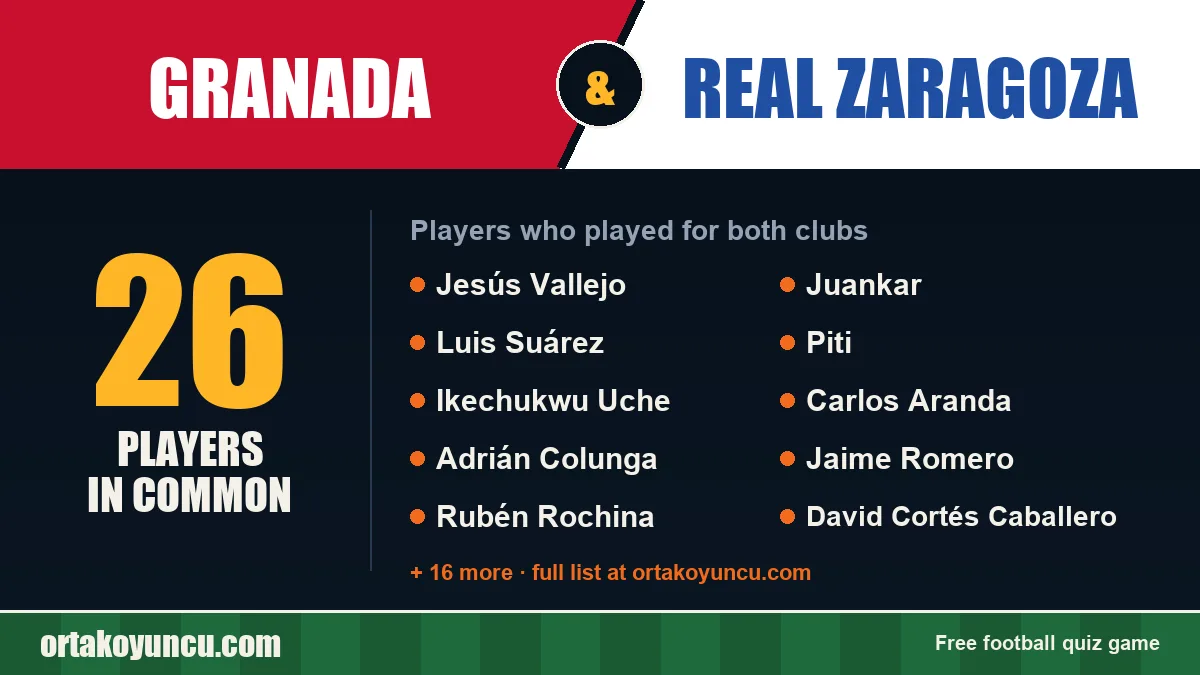 Players who played for both Granada and Real Zaragoza: 26 players