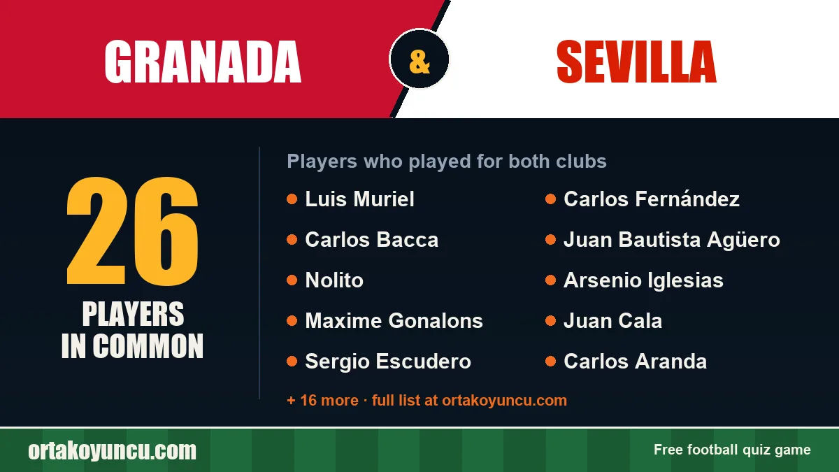Players who played for both Granada and Sevilla: 26 players