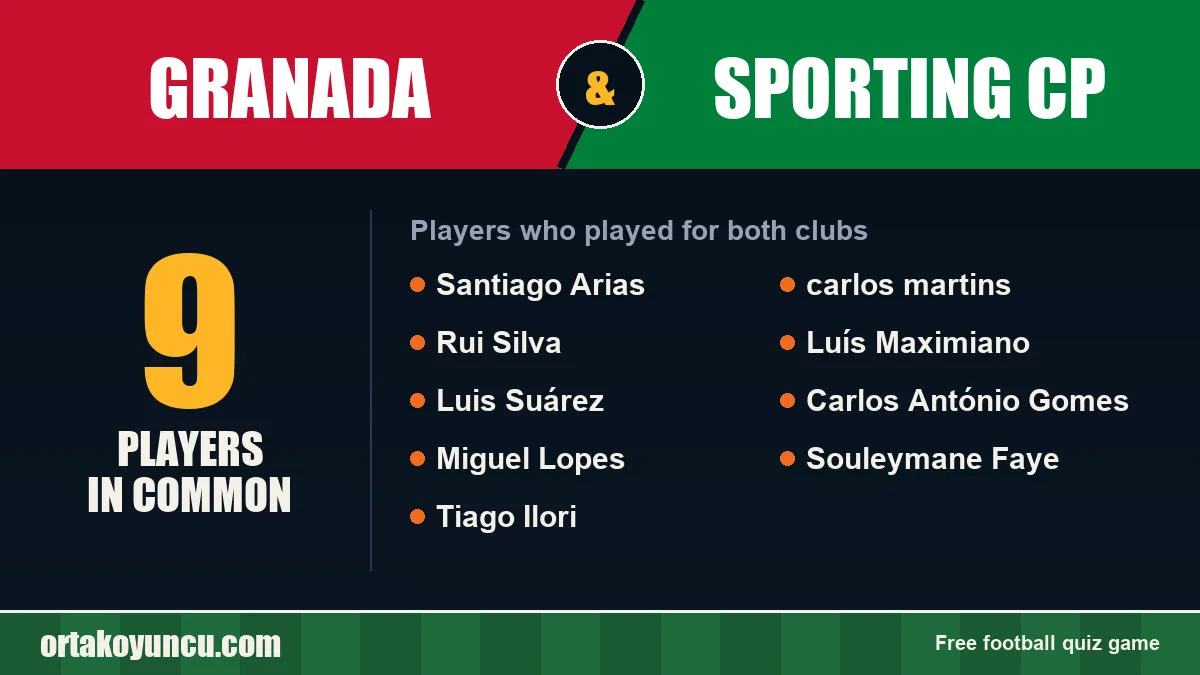Players who played for both Granada and Sporting CP: 9 players