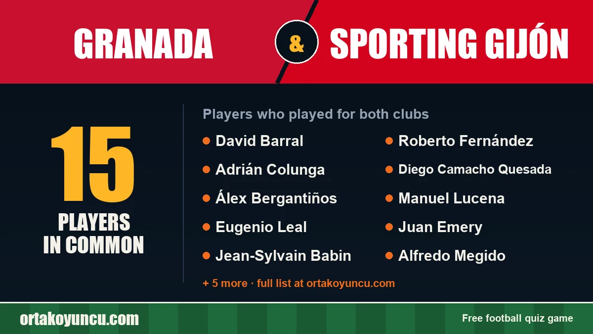 Players who played for both Granada and Sporting Gijón: 15 players