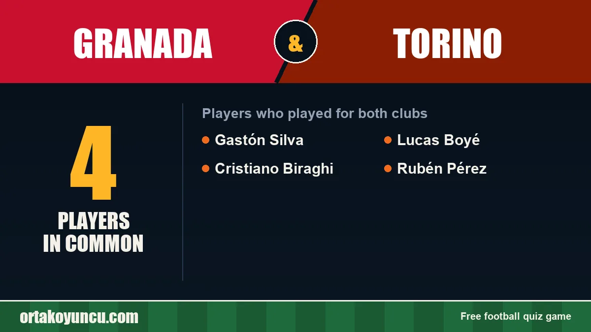 Players who played for both Granada and Torino: 4 players