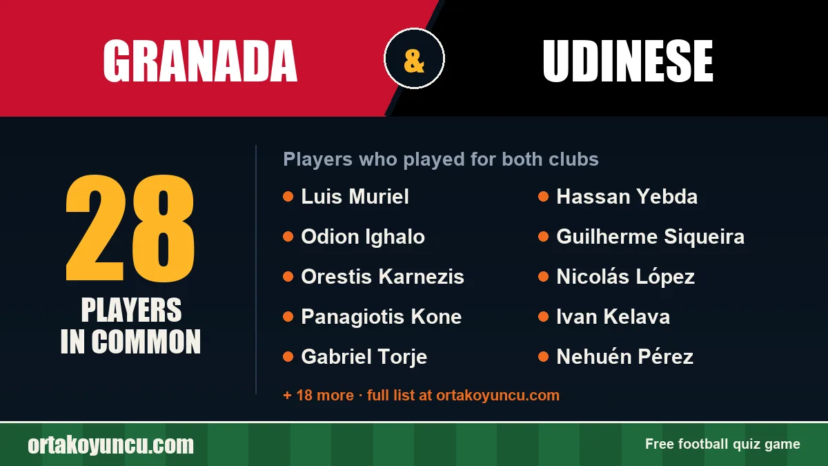 Players who played for both Granada and Udinese: 28 players