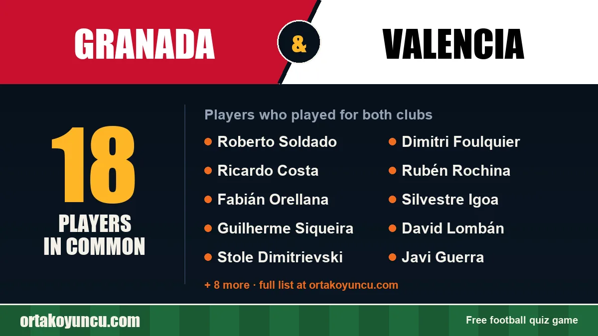 Players who played for both Granada and Valencia: 18 players