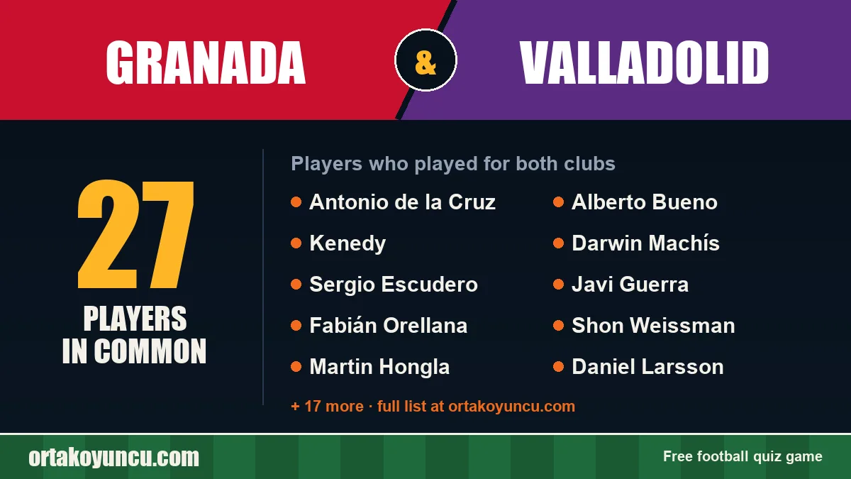 Players who played for both Granada and Valladolid: 27 players