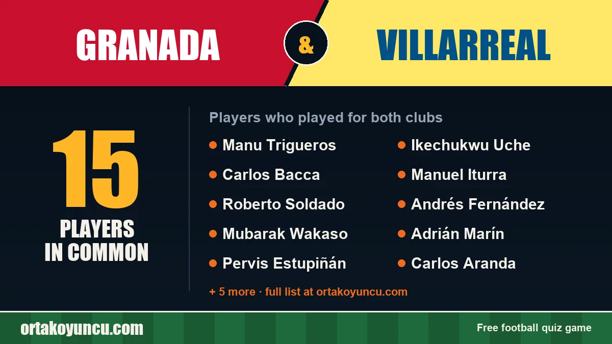 Players who played for both Granada and Villarreal: 15 players