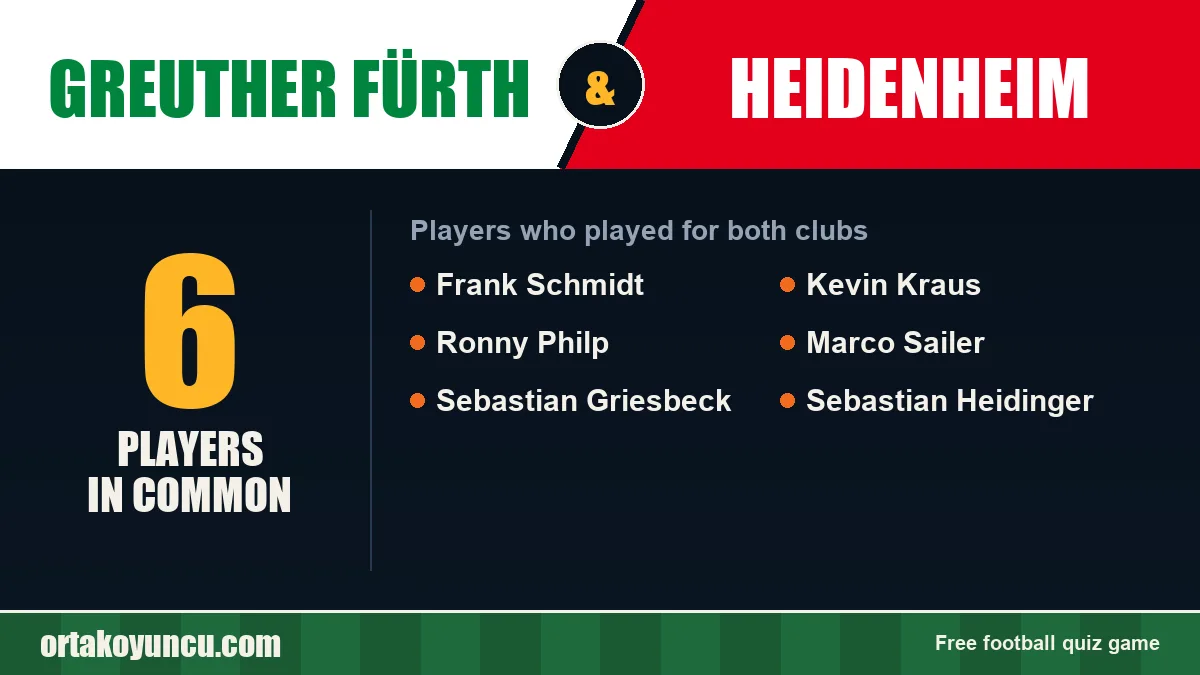 Players who played for both Greuther Fürth and Heidenheim: 6 players