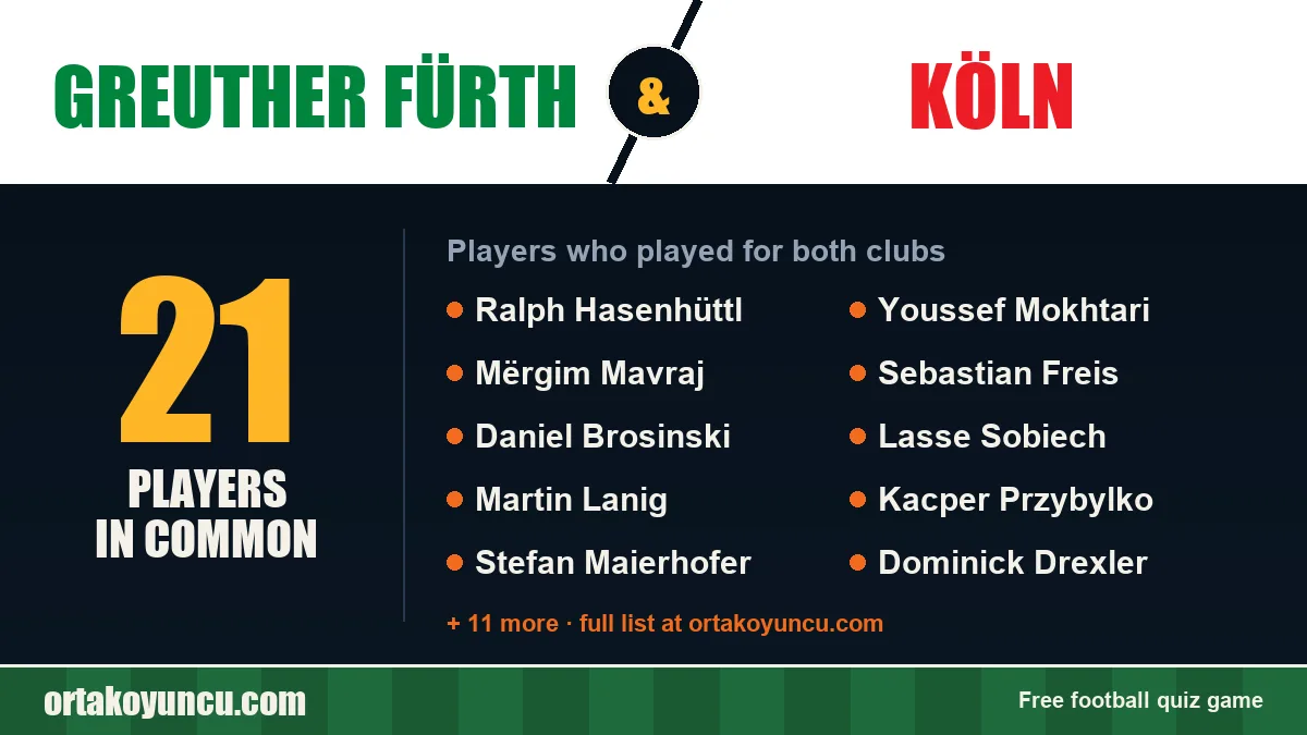 Players who played for both Greuther Fürth and Köln: 21 players