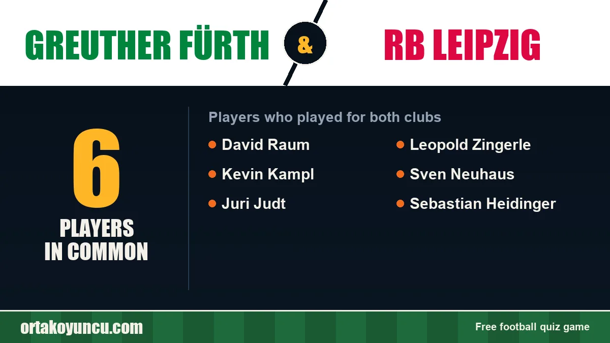 Players who played for both Greuther Fürth and RB Leipzig: 6 players