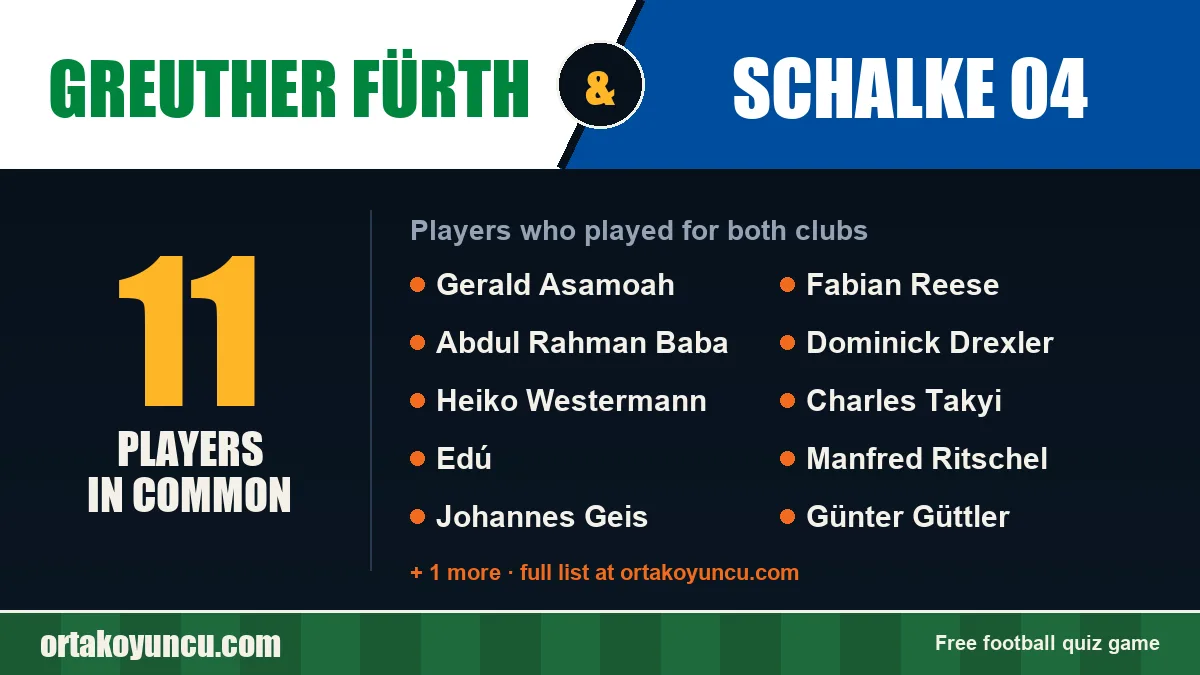 Players who played for both Greuther Fürth and Schalke 04: 11 players