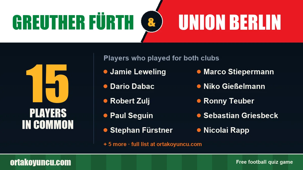 Players who played for both Greuther Fürth and Union Berlin: 15 players