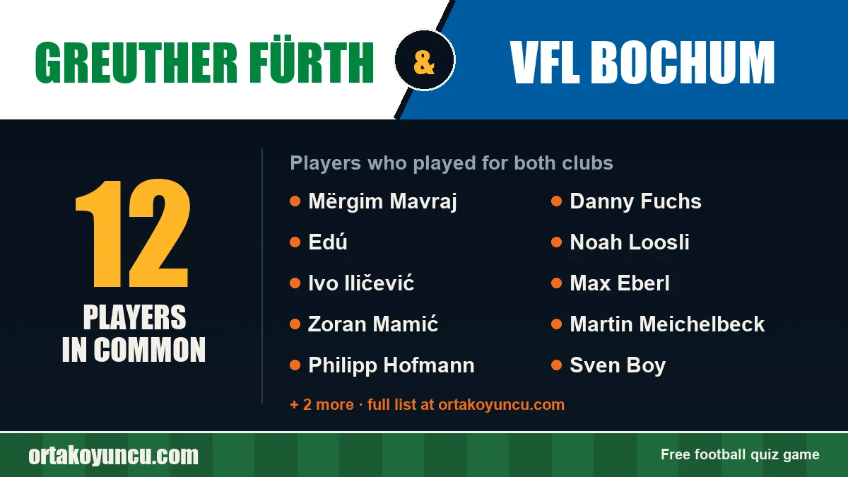 Players who played for both Greuther Fürth and VfL Bochum: 12 players