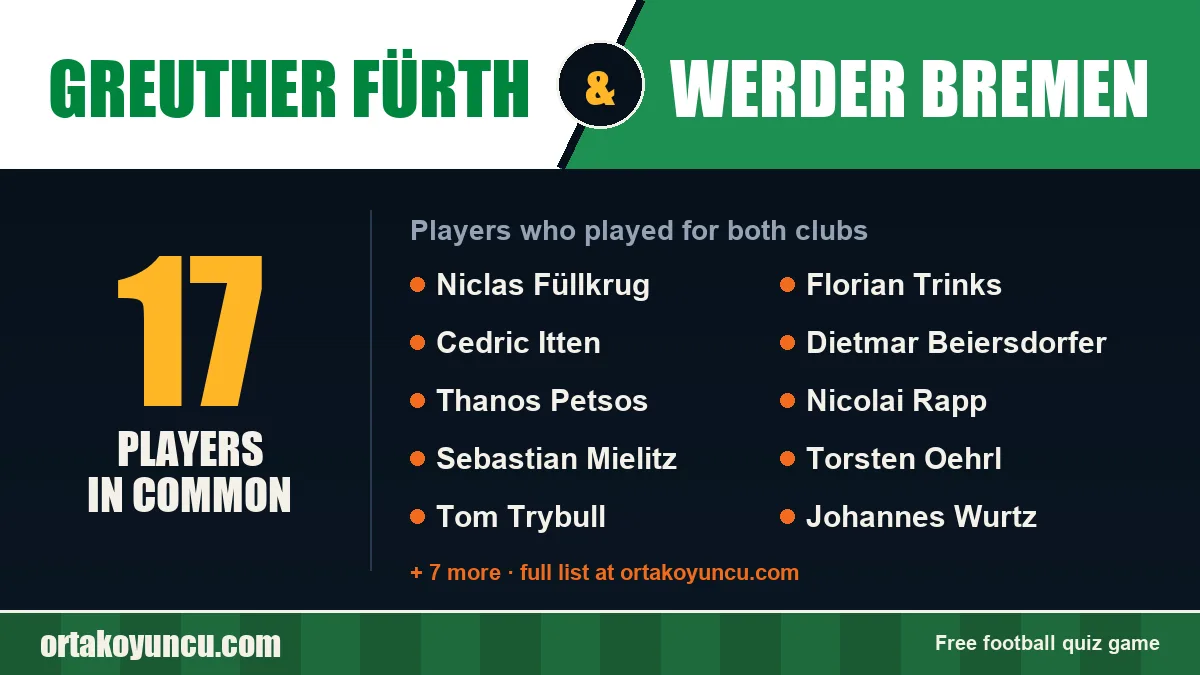 Players who played for both Greuther Fürth and Werder Bremen: 17 players