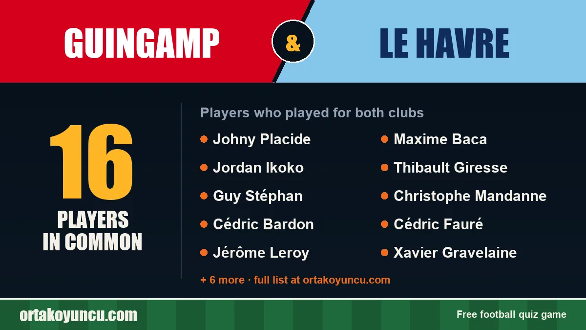 Players who played for both Guingamp and Le Havre: 16 players