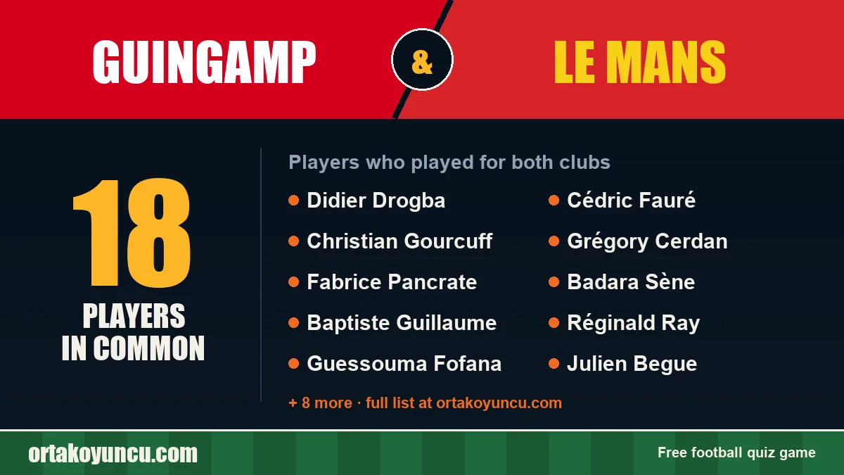 Players who played for both Guingamp and Le Mans: 18 players