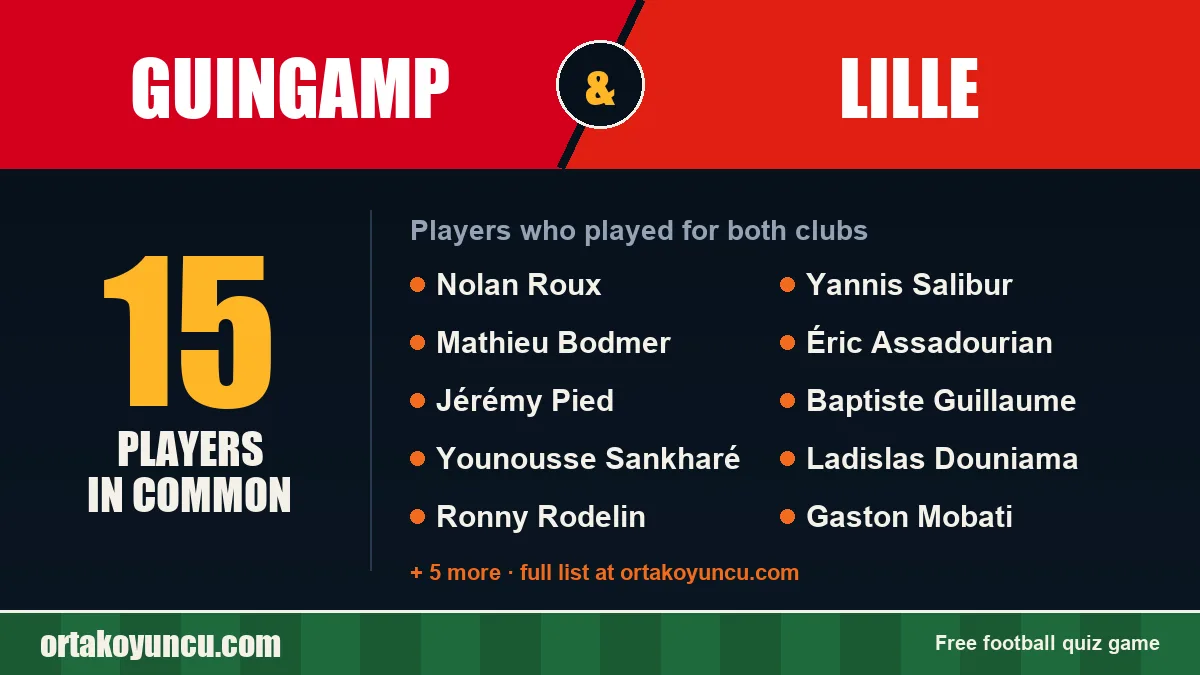 Players who played for both Guingamp and Lille: 15 players