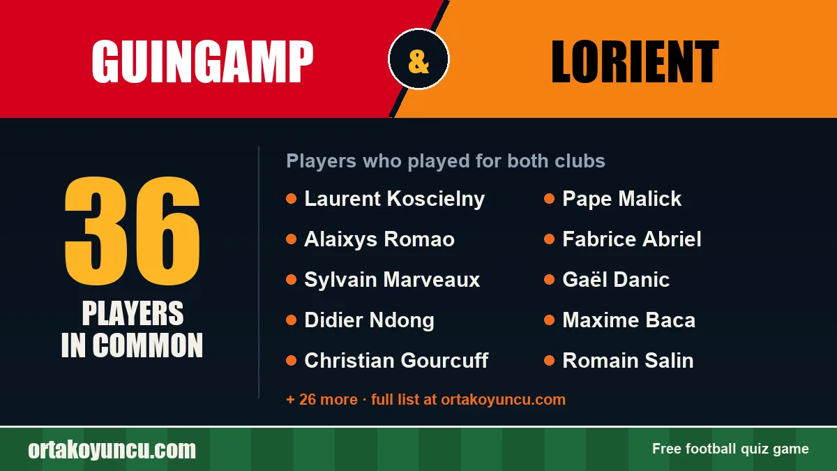 Players who played for both Guingamp and Lorient: 36 players