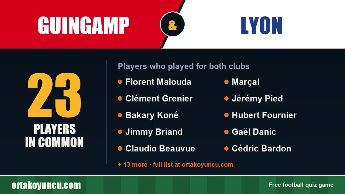 Players who played for both Guingamp and Lyon: 23 players