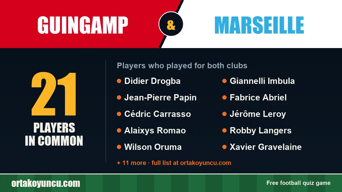 Players who played for both Guingamp and Marseille: 21 players