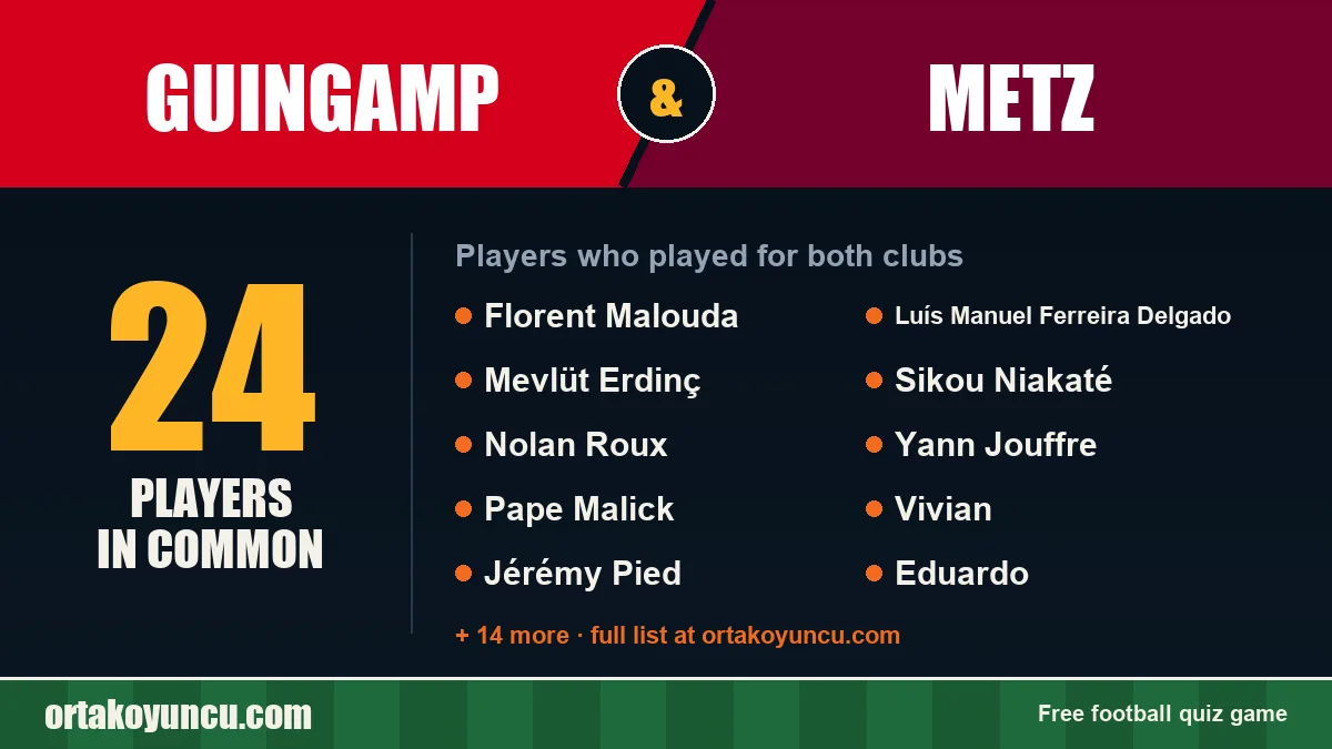 Players who played for both Guingamp and Metz: 24 players