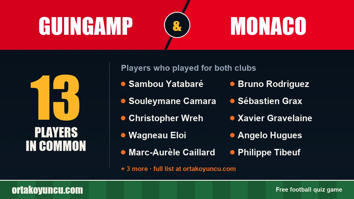 Players who played for both Guingamp and Monaco: 13 players