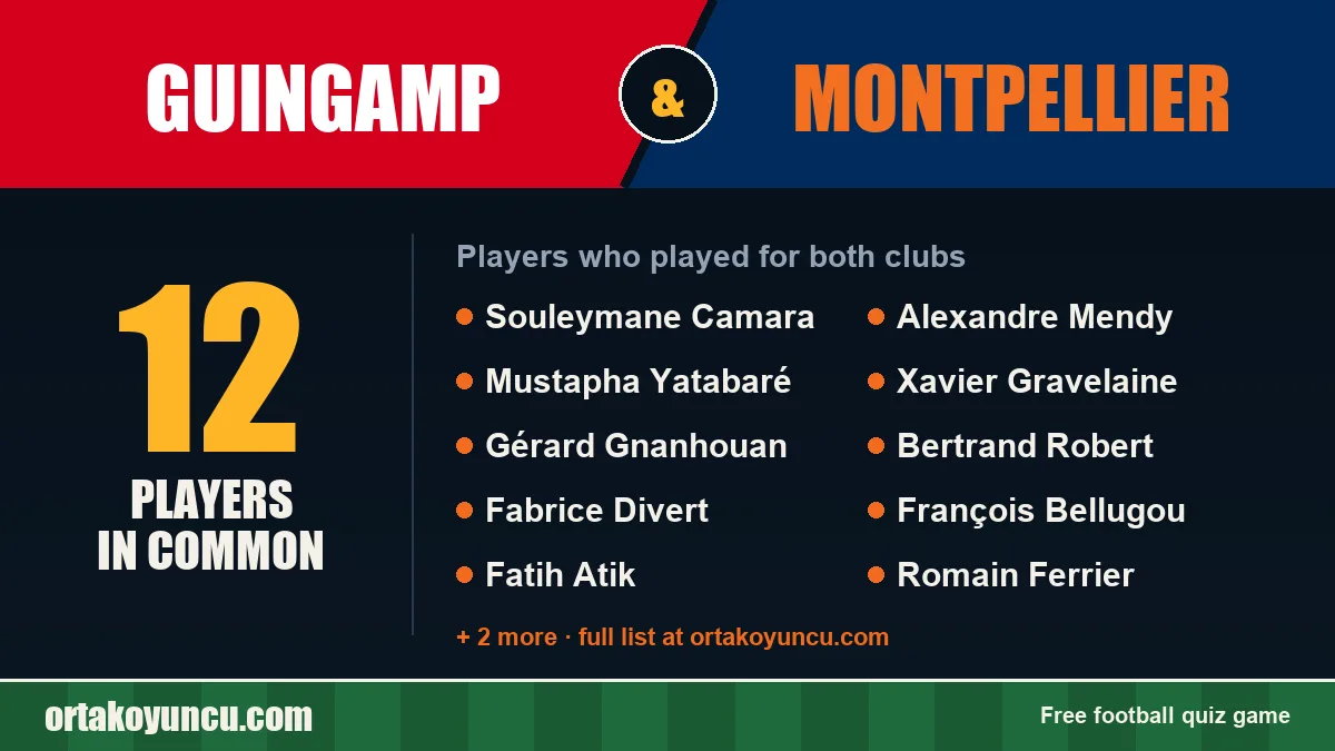 Players who played for both Guingamp and Montpellier: 12 players