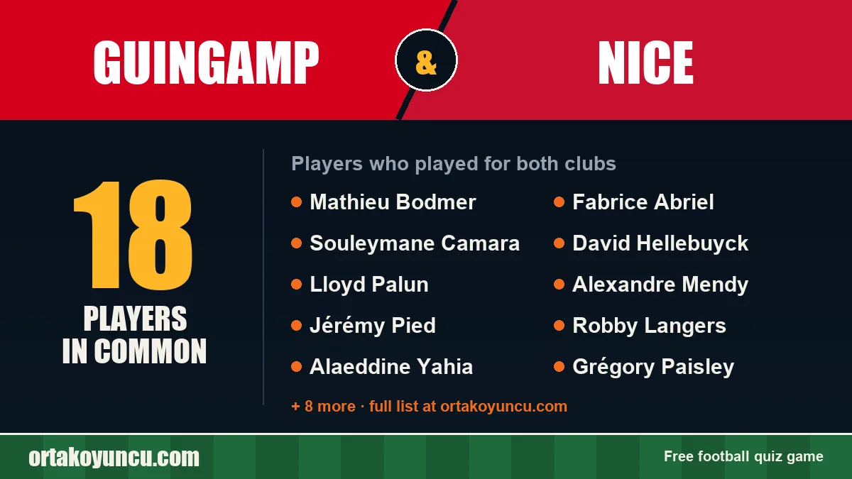 Players who played for both Guingamp and Nice: 18 players