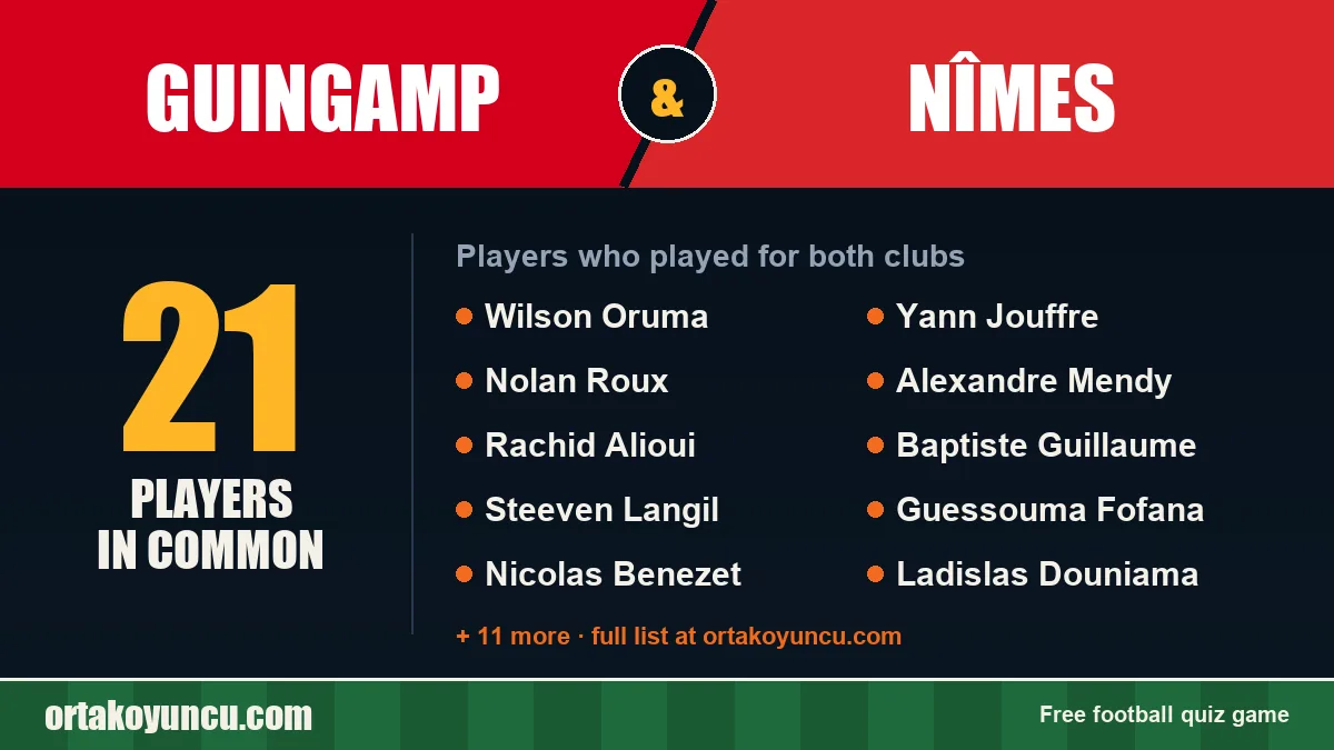 Players who played for both Guingamp and Nîmes: 21 players