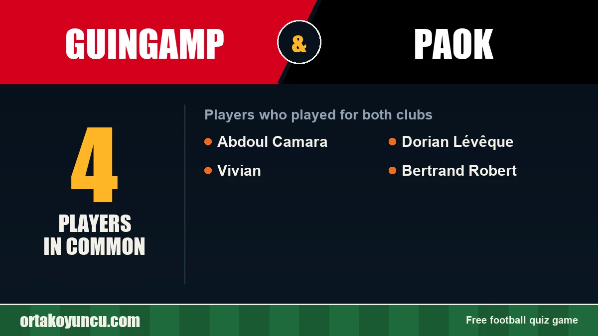 Players who played for both Guingamp and PAOK: 4 players