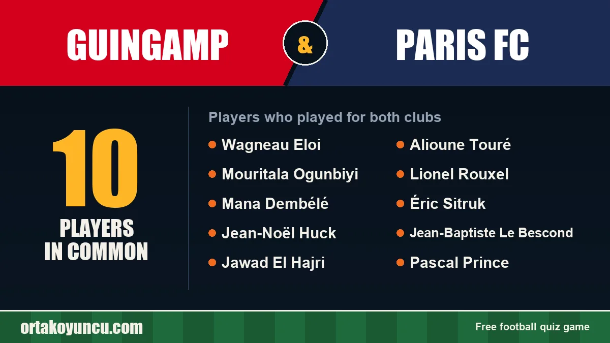Players who played for both Guingamp and Paris FC: 10 players