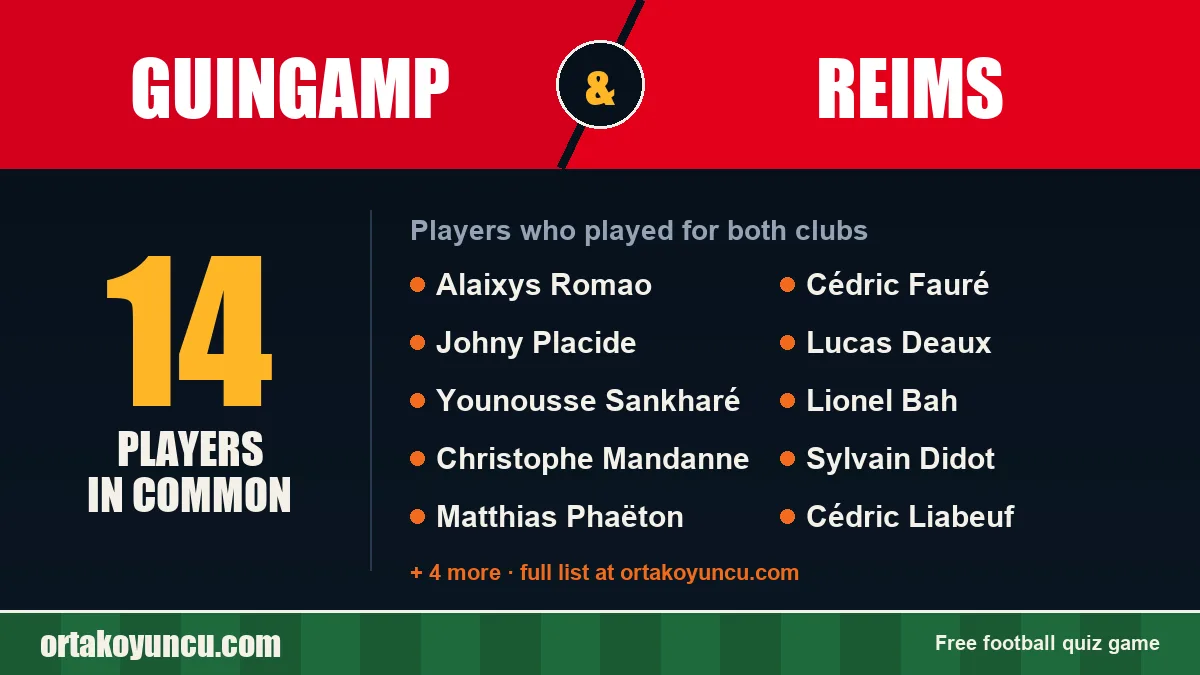 Players who played for both Guingamp and Reims: 14 players