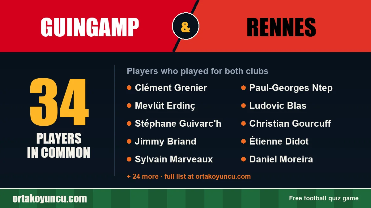 Players who played for both Guingamp and Rennes: 34 players