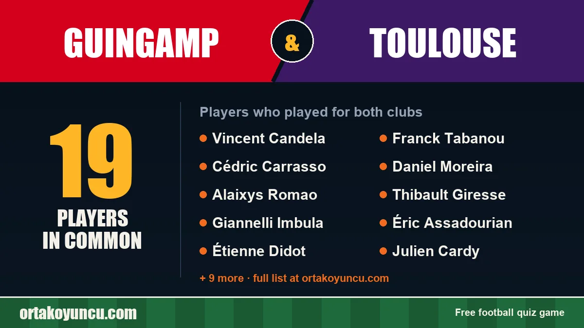 Players who played for both Guingamp and Toulouse: 19 players