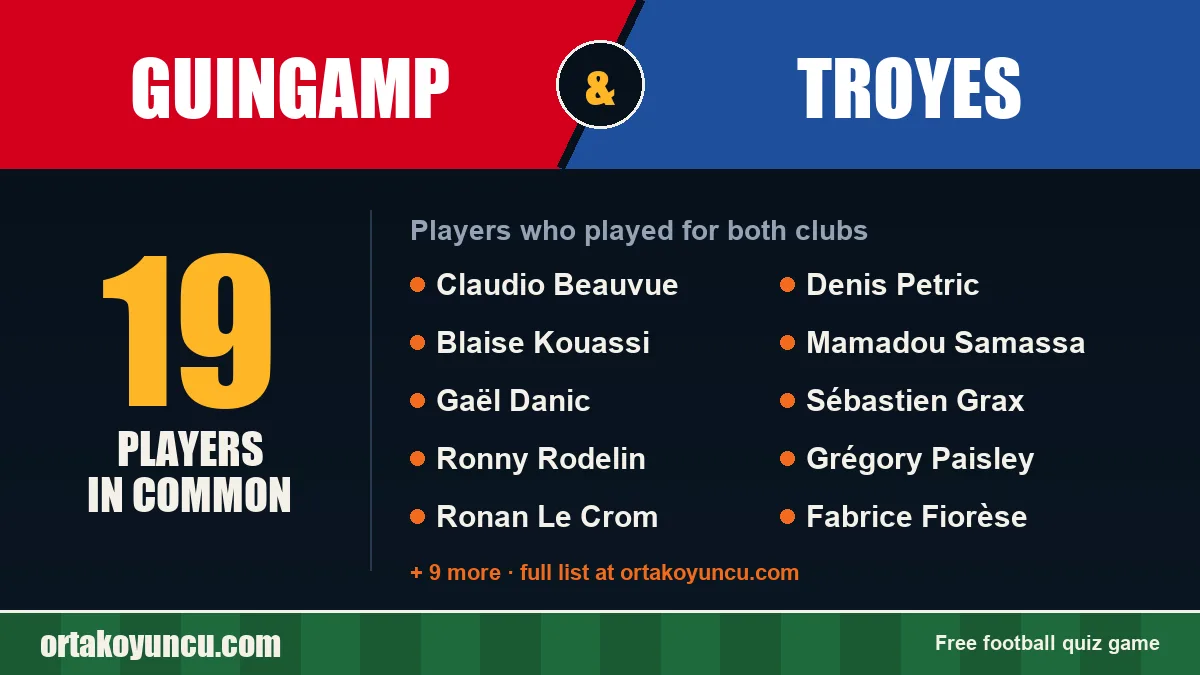 Players who played for both Guingamp and Troyes: 19 players