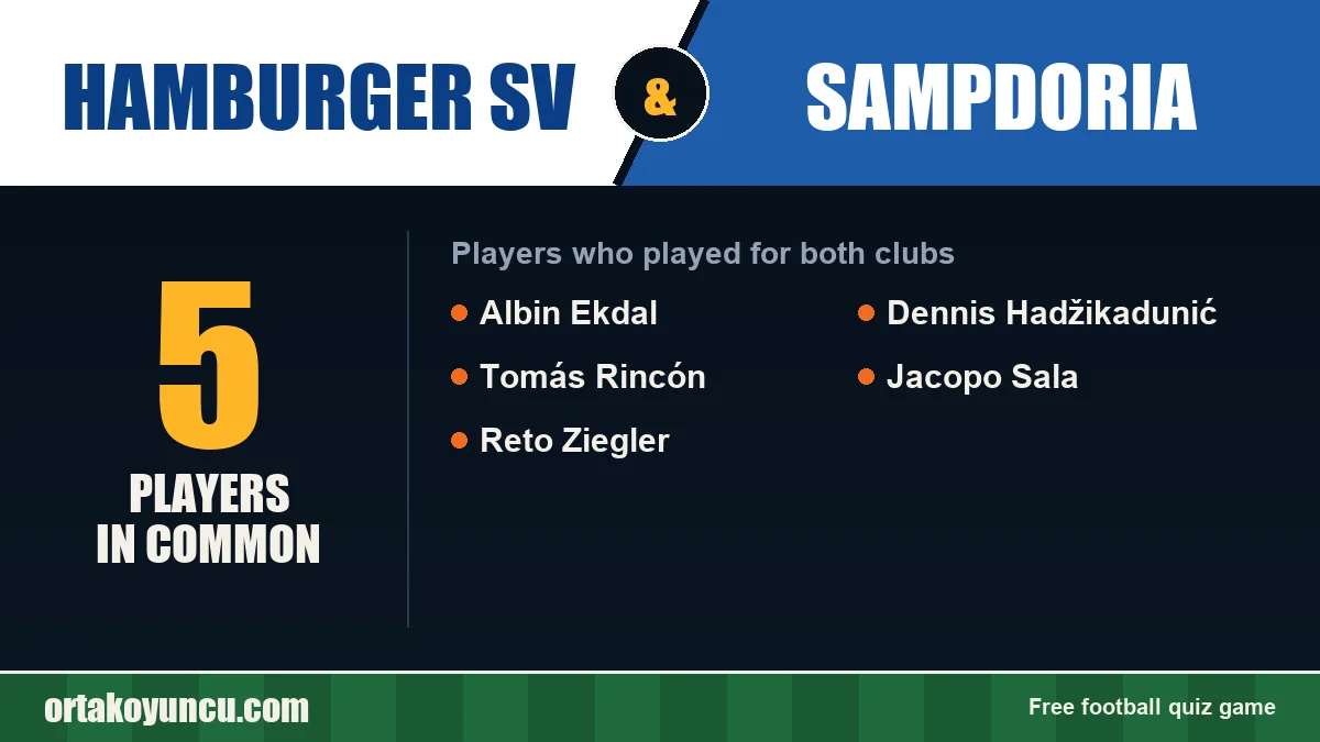 Players who played for both Hamburger SV and Sampdoria: 5 players