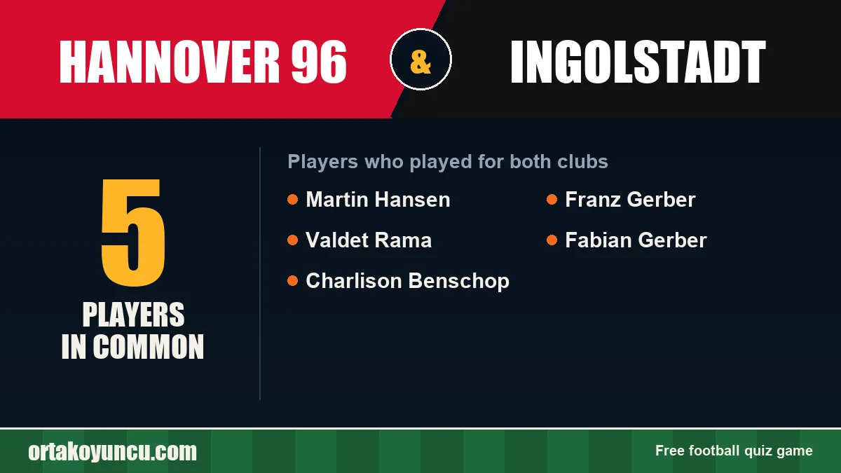 Players who played for both Hannover 96 and Ingolstadt: 5 players