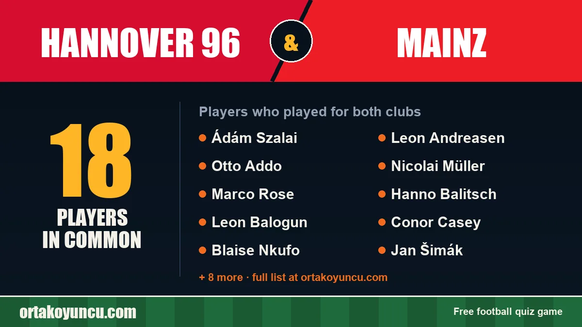 Players who played for both Hannover 96 and Mainz: 18 players