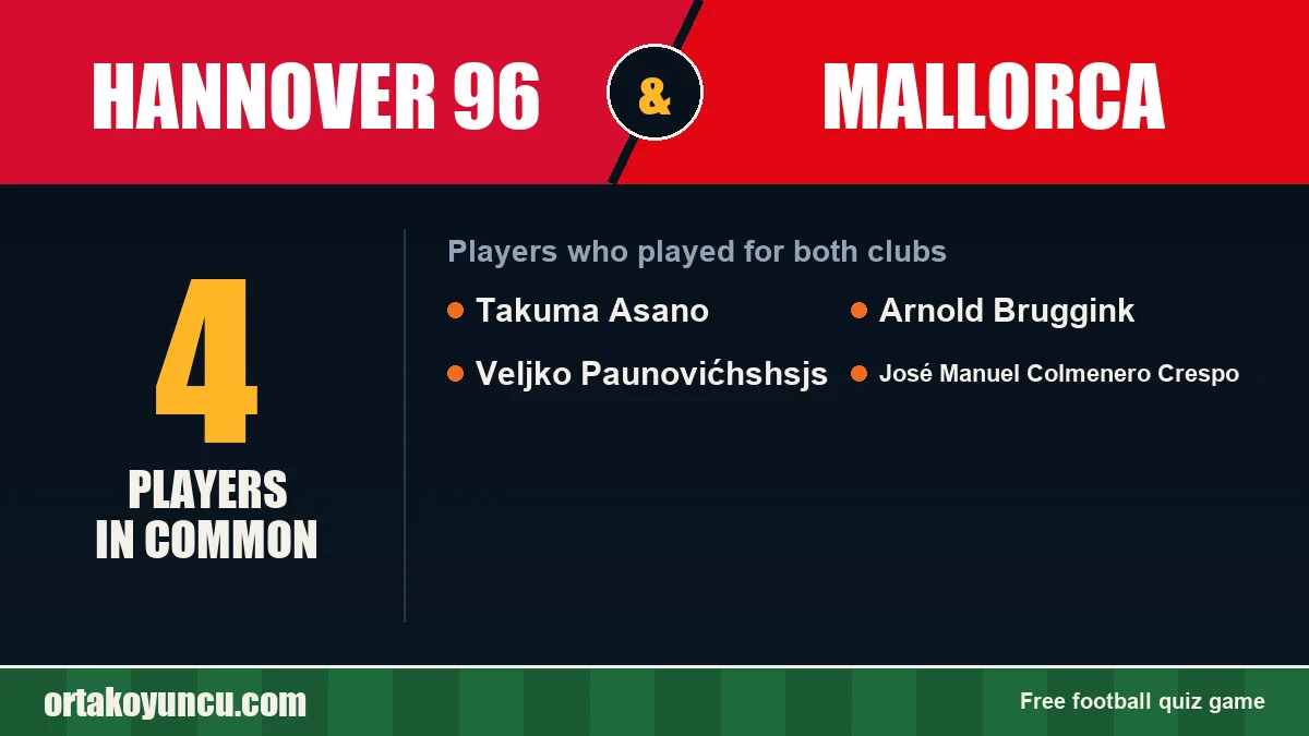 Players who played for both Hannover 96 and Mallorca: 4 players