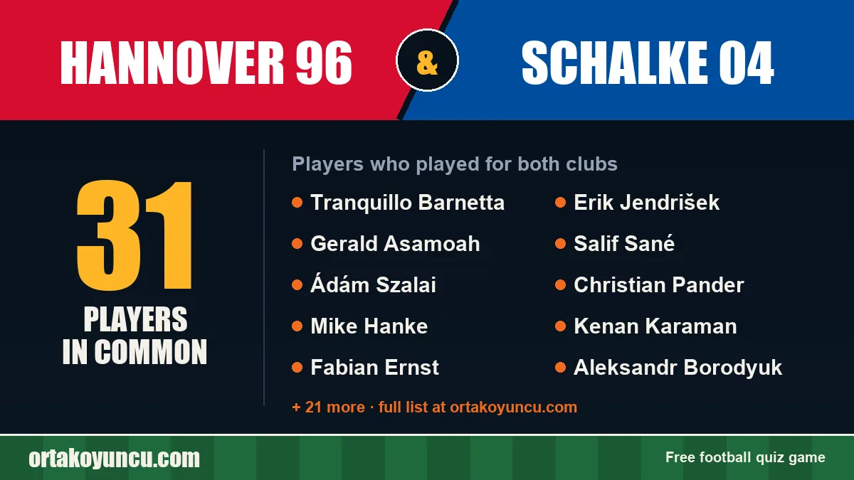 Players who played for both Hannover 96 and Schalke 04: 31 players