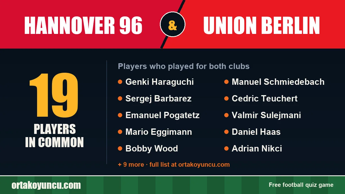 Players who played for both Hannover 96 and Union Berlin: 19 players