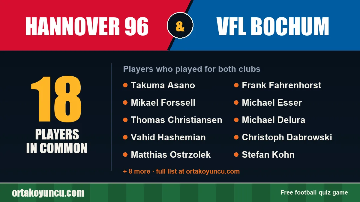 Players who played for both Hannover 96 and VfL Bochum: 18 players