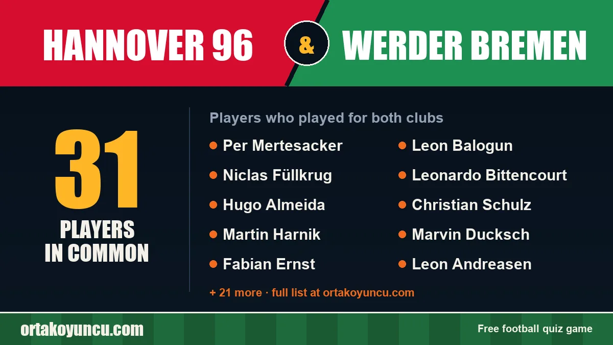 Players who played for both Hannover 96 and Werder Bremen: 31 players