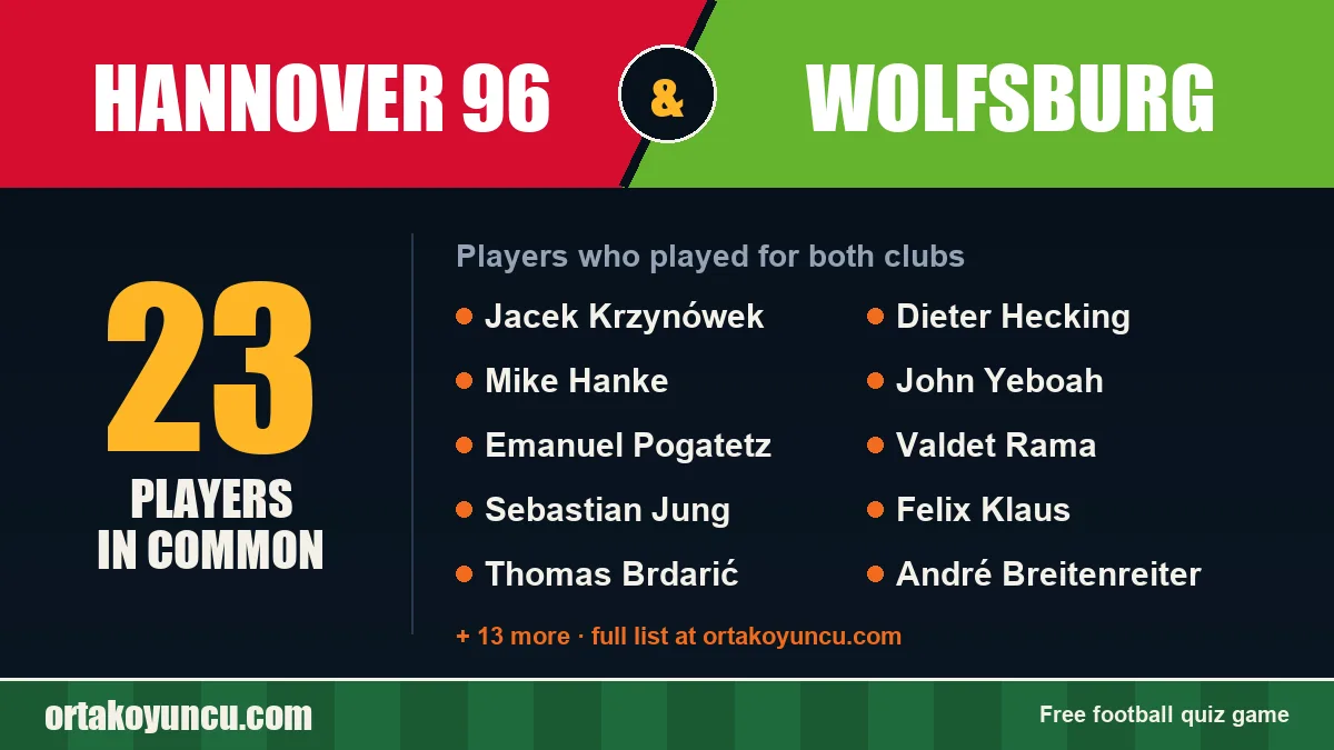 Players who played for both Hannover 96 and Wolfsburg: 23 players