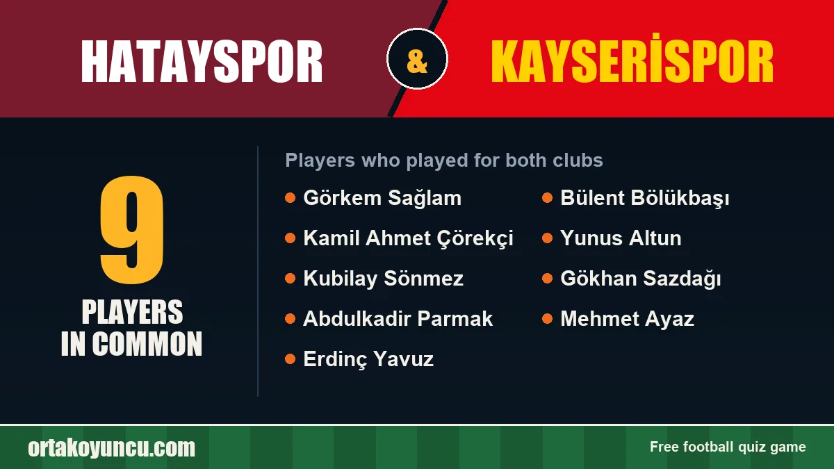 Players who played for both Hatayspor and Kayserispor: 9 players