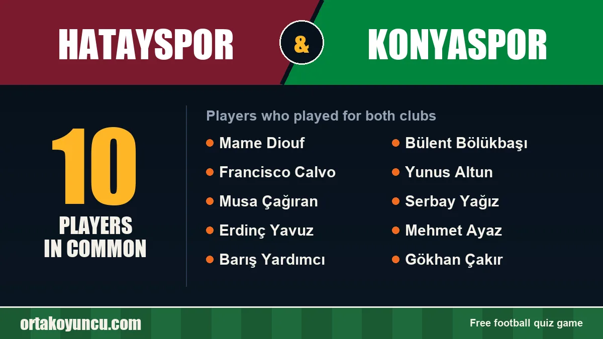 Players who played for both Hatayspor and Konyaspor: 10 players