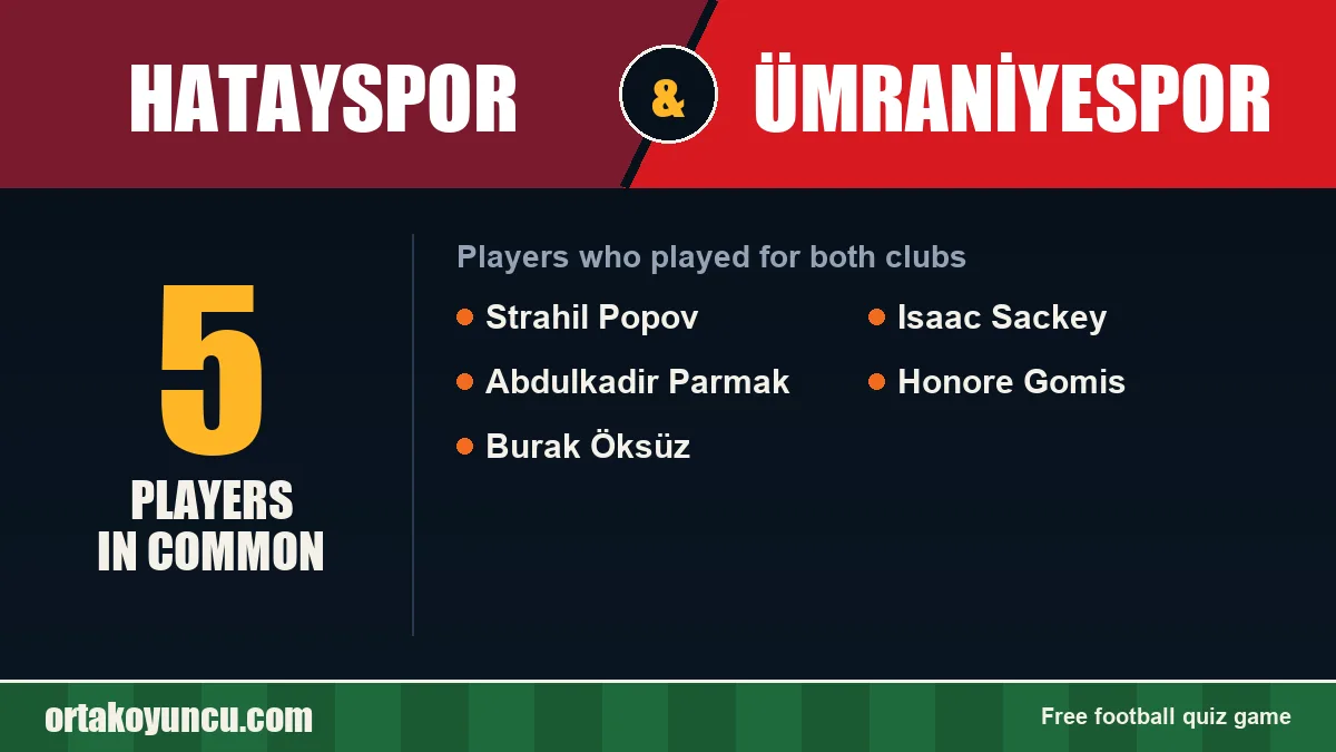 Players who played for both Hatayspor and Ümraniyespor: 5 players