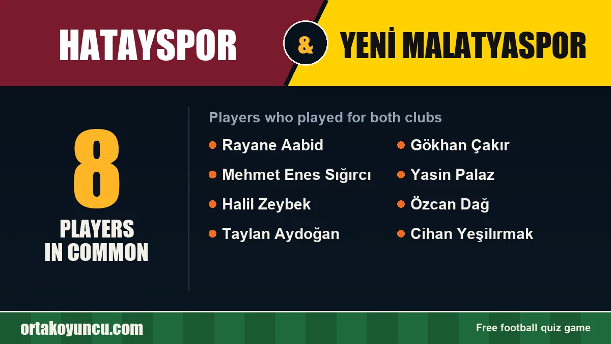 Players who played for both Hatayspor and Yeni Malatyaspor: 8 players