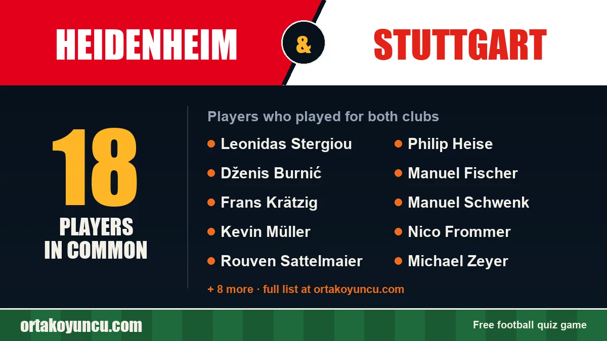Players who played for both Heidenheim and Stuttgart: 18 players