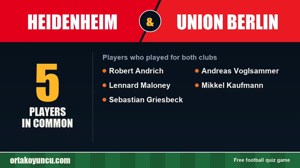 Players who played for both Heidenheim and Union Berlin: 5 players