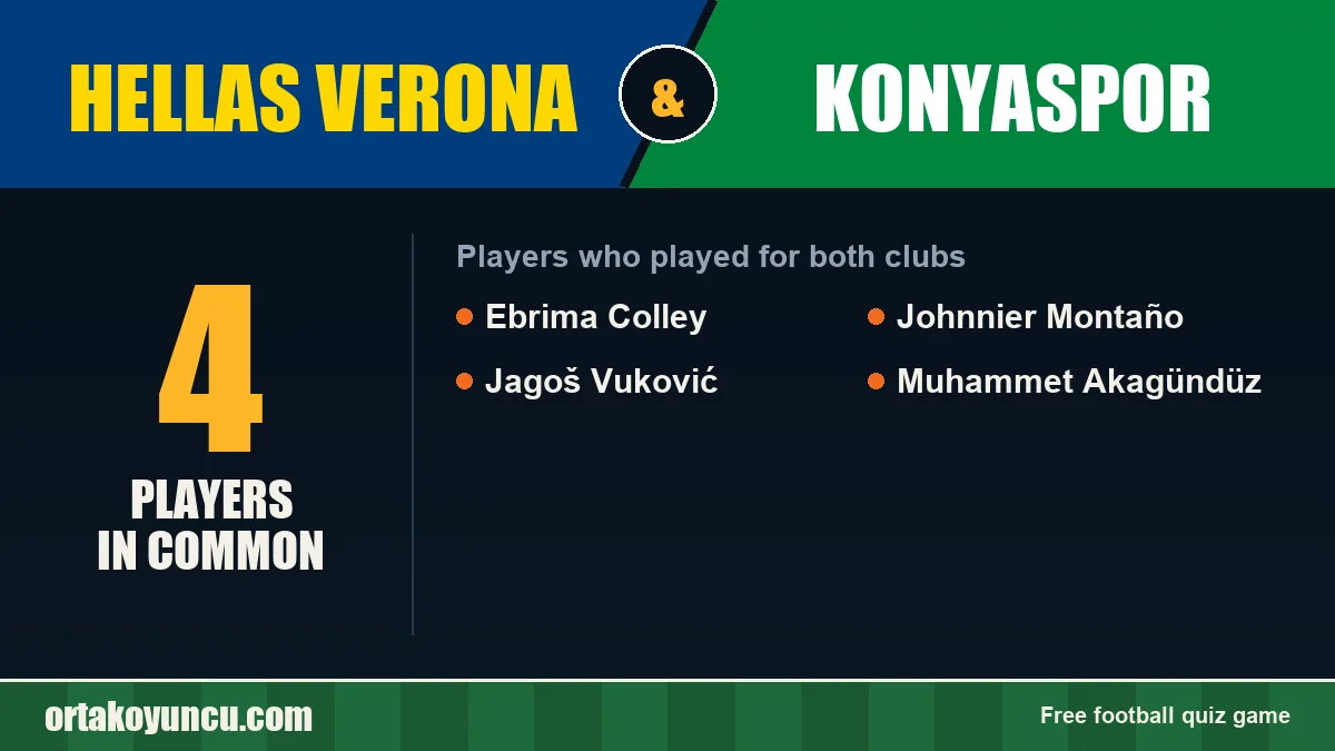 Players who played for both Hellas Verona and Konyaspor: 4 players