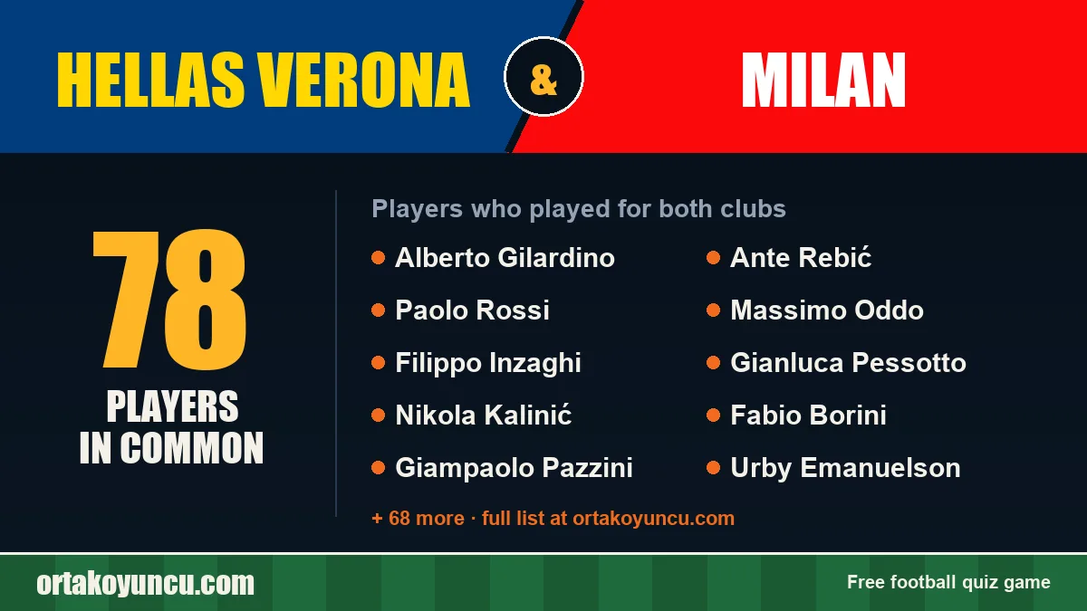 Players who played for both Hellas Verona and Milan: 78 players